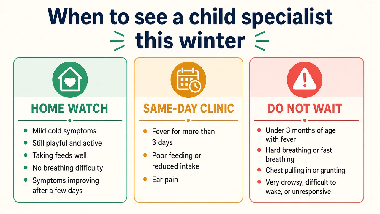 When to see a child specialist in winter: home watch, same-day clinic, or do not wait